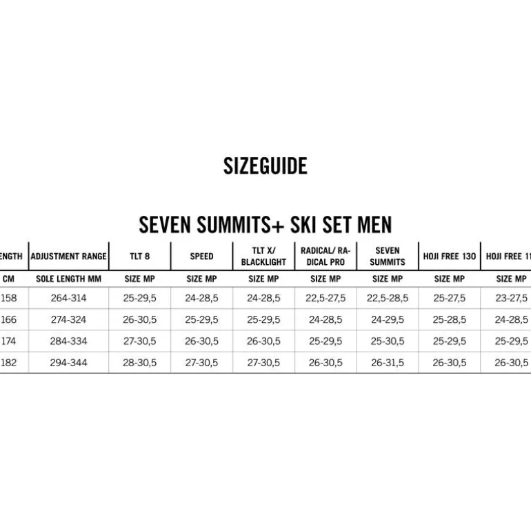 SKI SET SEVEN SUMMITS